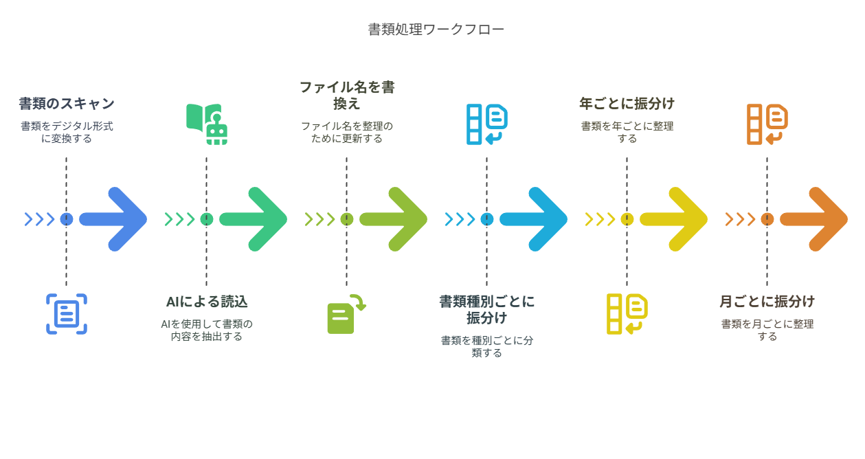 AI OCR機能のイメージ